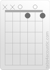 Diagramme de l'accord Ddim (x,x,0,1,0,1)